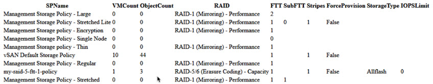 Sample Output